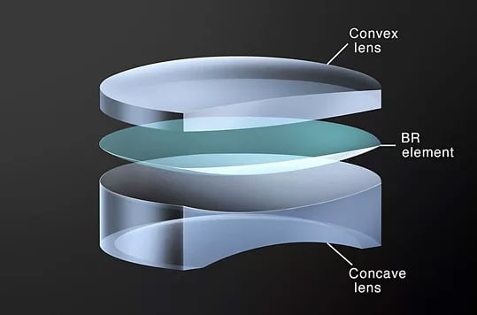 rf-lens-world-technology-modal8
