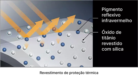 Nosso revestimento de proteção térmica usa pigmentos refletores de infravermelho para aumentar a refletividade contra o componente de "calor" da luz solar. No passado, as lentes Canon ofereciam um revestimento de superfície de óxido de titânio branco ou negro de fumo. No entanto, o negro de fumo absorve fortemente as ondas infravermelhas, compensando algumas das melhorias de refletividade oferecidas pelo revestimento de proteção térmica. Nosso revestimento de proteção térmica recentemente desenvolvido aumenta a refletividade ao substituir o negro de fumo por um pigmento refletor de infravermelho. O revestimento também usa óxido de titânio com uma cobertura de sílica, tornando-o mais resistente ao intemperismo UV. É altamente resistente a danos causados ​​por arranhões ou abrasão. As lentes com o novo revestimento mantêm a cor "white-barrel" exclusiva da Canon. Anunciando uma nova era para lentes de barril branco, o revestimento de proteção térmica da Canon foi introduzido pela primeira vez na EF 400mm f/2.8L IS III USM e EF 600mm f/4L IS III USM, e agora é usado em todas as lentes RF com corpo branco.  *Para lentes de câmeras reflex de lente única. Também usado na superteleobjetiva TV2000mm f/11 para câmeras de transmissão, lançada em 1960.