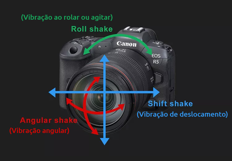 Tipos de desfoque de vibração da câmera